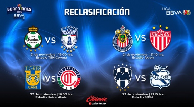 Reclasificación del Guard1anes 2020 en Liga MX Reclasificación del Guard1anes 2020 en Liga MX