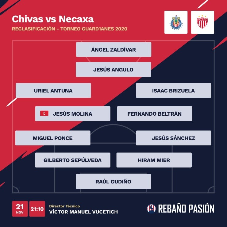 Alineación de Chivas vs Necaxa en Liga MX Alineación de Chivas vs Necaxa en Liga MX
