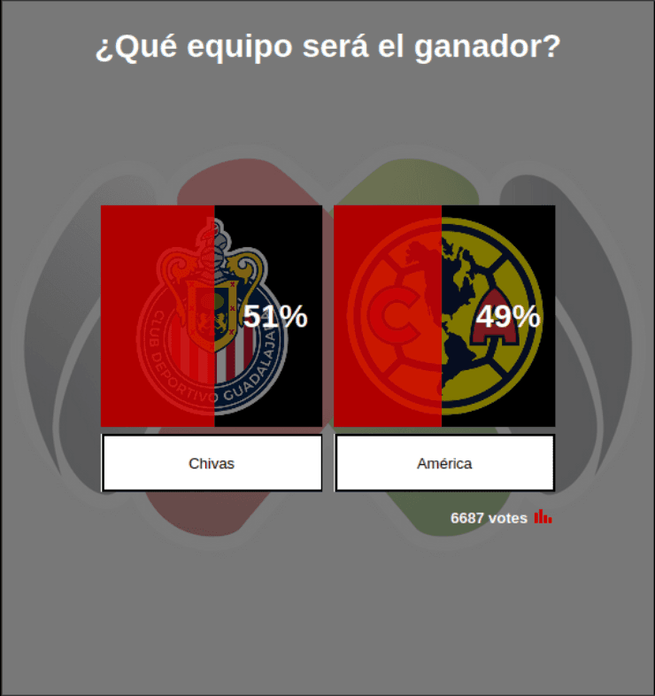 Encuesta Espn del Clásico Nacional de Liga MX Encuesta Espn del Clásico Nacional de Liga MX