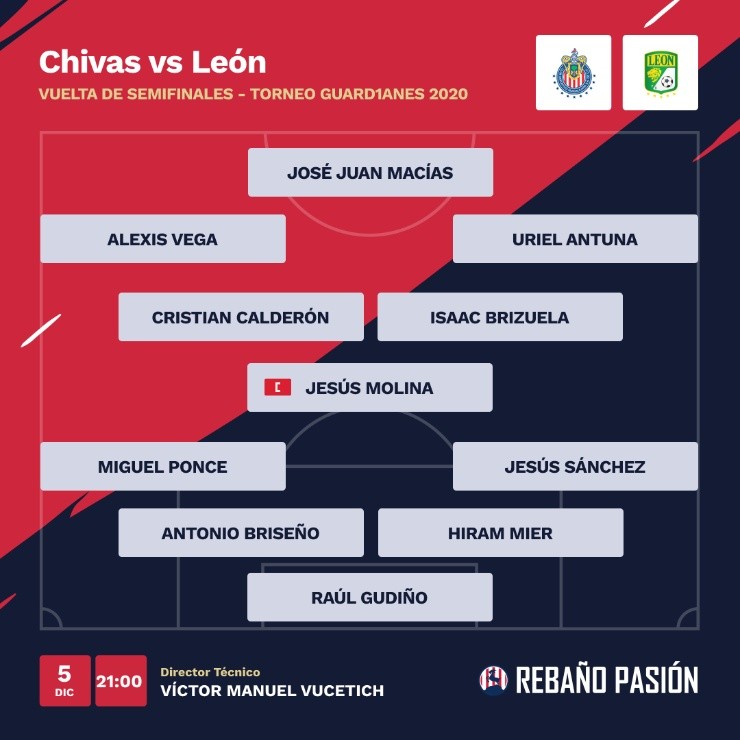 Alineación de Chivas vs León en vuelta de semifinal Alineación de Chivas vs León en vuelta de semifinal