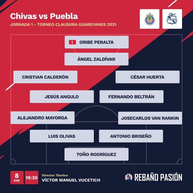 Alineación alterna de Chivas 4-2-3-1 para Liga MX 2021 Alineación alterna de Chivas 4-2-3-1 para Liga MX 2021
