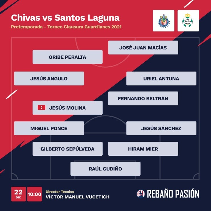 Alineación de Chivas vs Santos Laguna en Pretemporada Alineación de Chivas vs Santos Laguna en Pretemporada