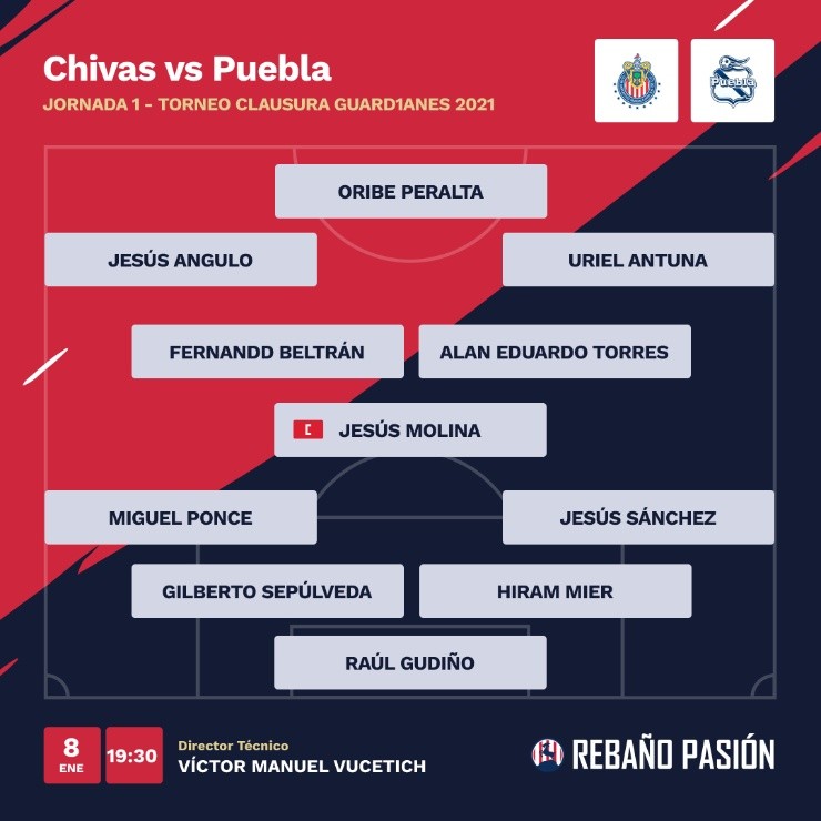 Alineación de Chivas vs Puebla en Liga MX Alineación de Chivas vs Puebla en Liga MX