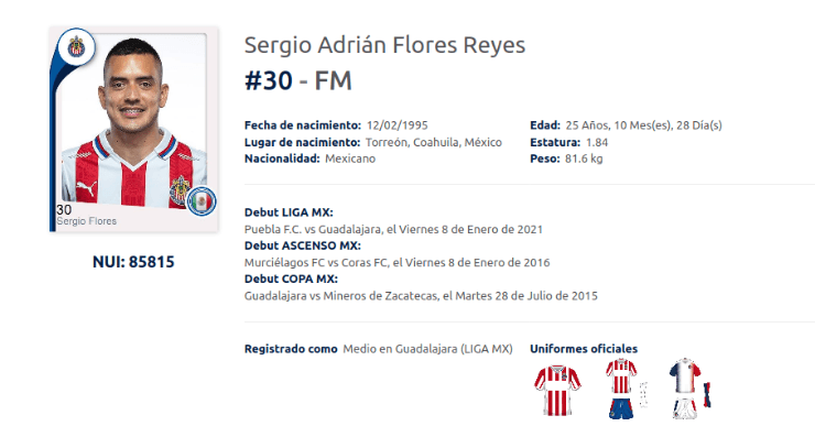 Registro oficial de Sergio Flores con Chivas en Liga MX Registro oficial de Sergio Flores con Chivas en Liga MX