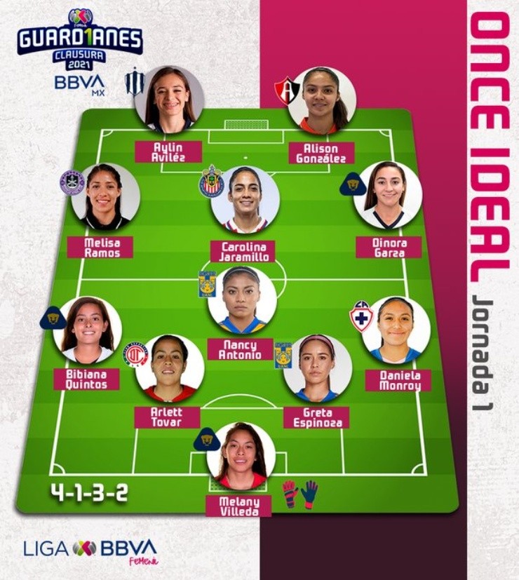 Carolina Jaramillo de Chivas en el 11 ideal de Liga MX Femenil Carolina Jaramillo de Chivas en el 11 ideal de Liga MX Femenil