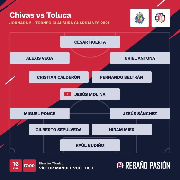 Alineación de Chivas vs Toluca en Liga MX Alineación de Chivas vs Toluca en Liga MX
