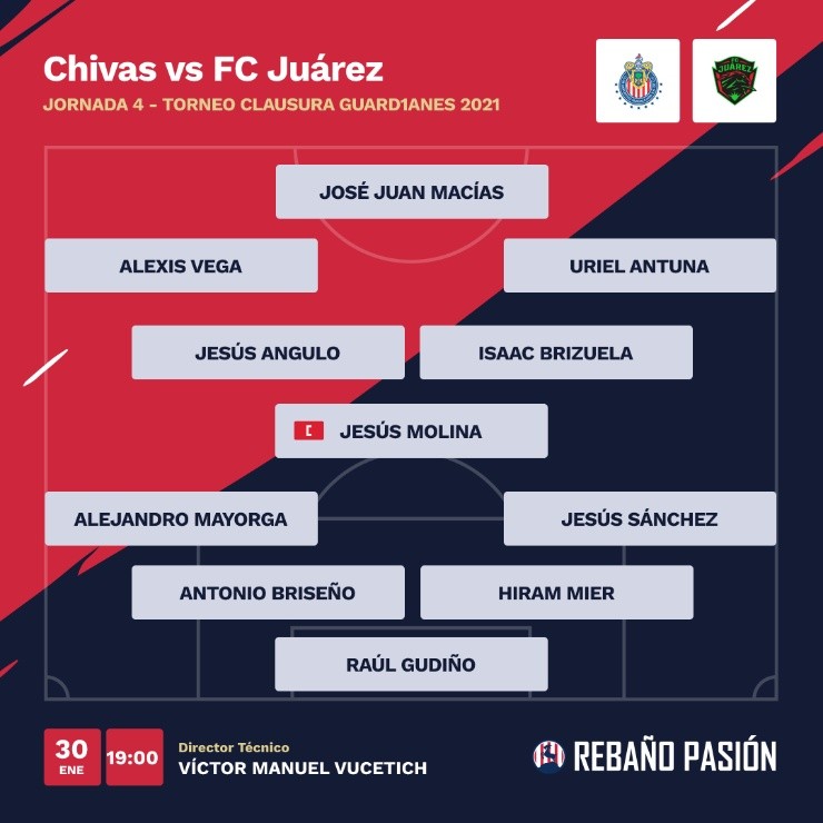 Alineación probable de Chivas vs Juarez en Liga MX Alineación probable de Chivas vs Juarez en Liga MX
