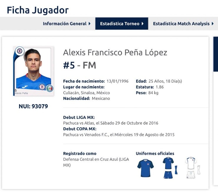 Alexis Peña registrado en Cruz Azul para Guard1anes 2021 Alexis Peña registrado en Cruz Azul para Guard1anes 2021