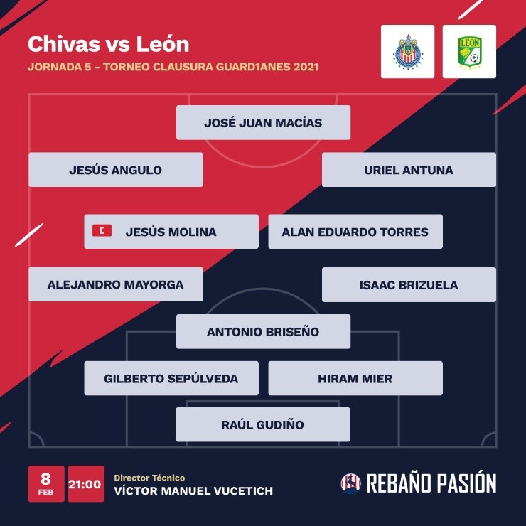 Alineación probable de Chivas vs León en Liga MX Alineación probable de Chivas vs León en Liga MX