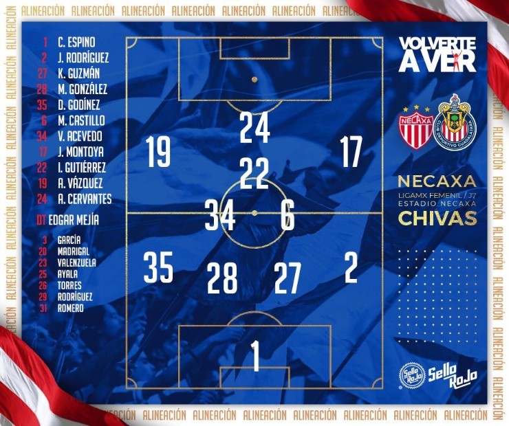 Alineación de Chivas vs Centellas en Liga MX Femenil Alineación de Chivas vs Centellas en Liga MX Femenil