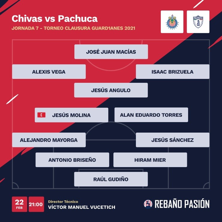 Alineación de Chivas vs Pachuca en Jornada 7 de Liga MX Alineación de Chivas vs Pachuca en Jornada 7 de Liga MX