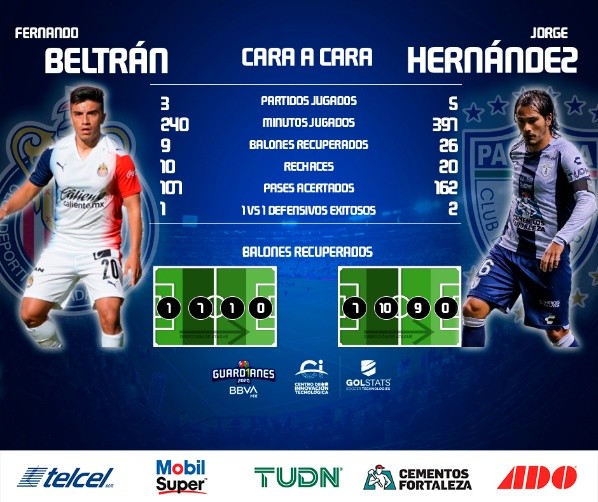 Cara a Cara entre Chivas y Pachuca de la Liga MX Cara a Cara entre Chivas y Pachuca de la Liga MX