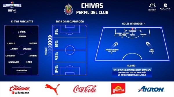 Perfil del Club Chivas de Guadalajara Liga MX Perfil del Club Chivas de Guadalajara Liga MX