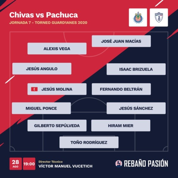 Alineación de Chivas vs Pachuca en la Liga MX Alineación de Chivas vs Pachuca en la Liga MX