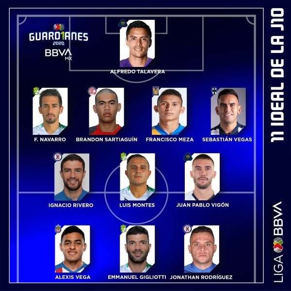 Once ideal de la Jornada 11 de Liga MX Once ideal de la Jornada 11 de Liga MX