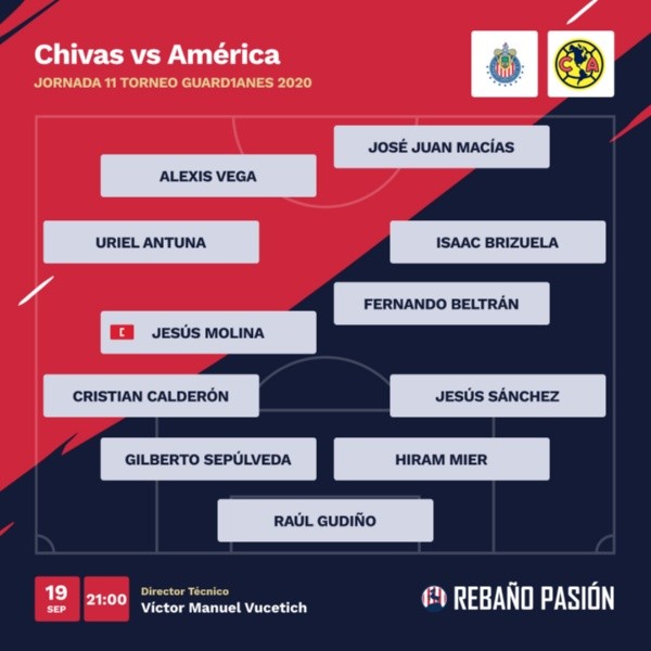 Probable alineación de Chivas vs América en el Clásico Nacional de Liga MX Probable alineación de Chivas vs América en el Clásico Nacional de Liga MX