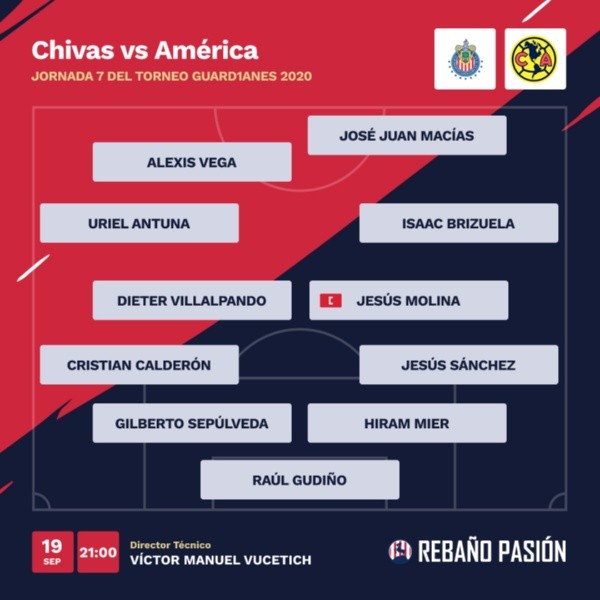 Alineación de Chivas vs América en el Clásico Nacional de Liga MX Alineación de Chivas vs América en el Clásico Nacional de Liga MX