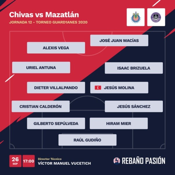 Alineación probable de Chivas vs Mazatlán en Liga MX Alineación probable de Chivas vs Mazatlán en Liga MX