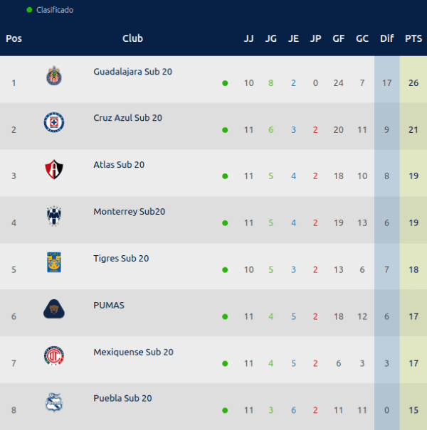 Cuarteto de Fuerzas Básicas de Chivas se reportó a la selección México