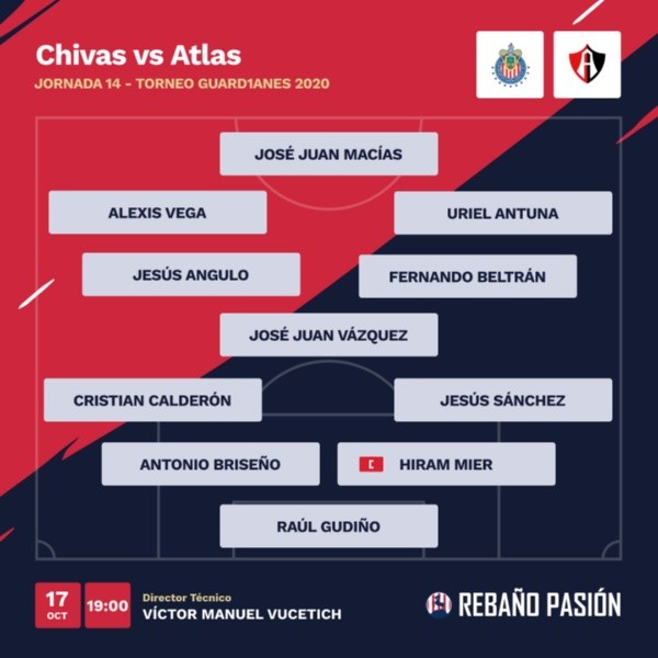 Alineación probable de Chivas para el Clásico Tapatío de Liga MX Alineación probable de Chivas para el Clásico Tapatío de Liga MX