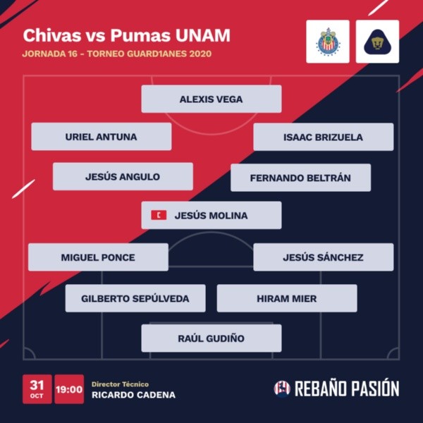 Alineación probable de Chivas vs Pumas UNAM en Liga MX Alineación probable de Chivas vs Pumas UNAM en Liga MX
