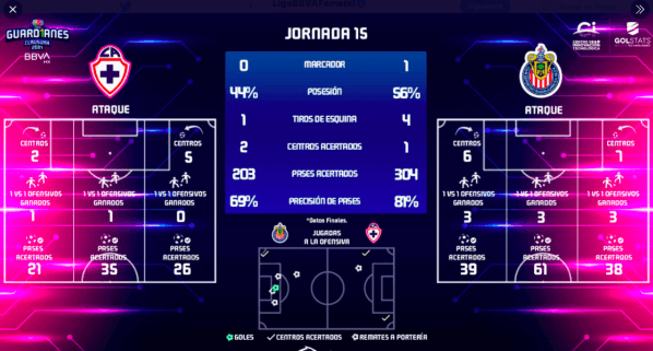 Chivas gana 1-0 a Cruz Azul Chivas gana 1-0 a Cruz Azul