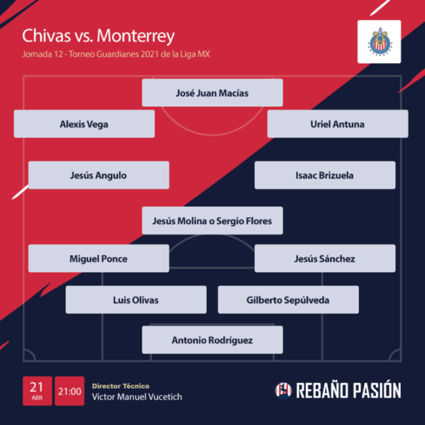 Monterrey vs. Chivas: Alineación del Guadalajara para visitar a Rayados ...