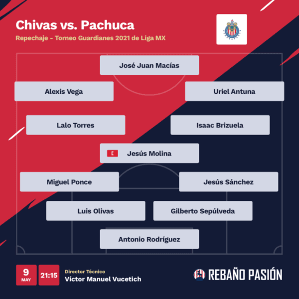 Pachuca Vs Chivas Que Canal Transmite Y Donde Ver En Vivo Online Y En Directo El Duelo Por Liga Mx Estadio Hidalgo Chivas Pasion
